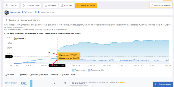 
                    Как не потерять сотни тысяч рублей при закупки рекламы в Telegram            