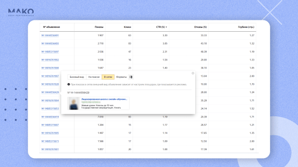 
                    Как привести 1078 лидов для онлайн-школы с 47% конверсией в продажу: попадаем в боли ЦА и продаем услуги как товары            