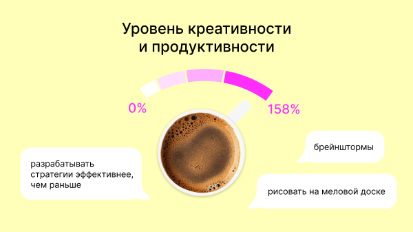 
                    Бариста ушёл в 19:00, а я хотел кофе. Решил проблему контент-маркетингом            