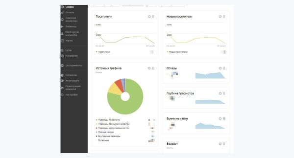 
                    50 млн руб продаж с контекстной рекламы или как ЗЕКСЛЕР запускал новый бренд SHEDLER – производителя модульных зданий            