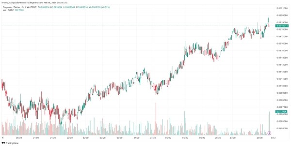 Крипто новости: «Лазерные» глаза Байдена, Сатоши на Супербоул и многое другое