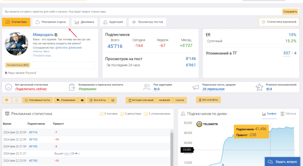 
                    Как не потерять сотни тысяч рублей при закупки рекламы в Telegram            