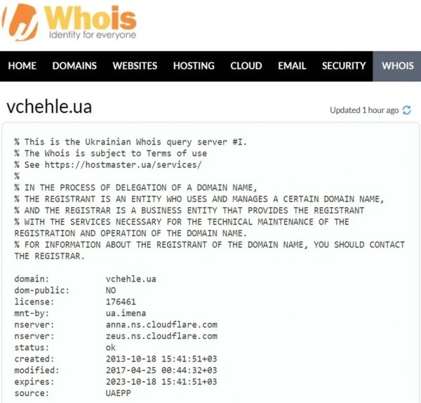 Анализ сайтов-конкурентов: пошаговая инструкция