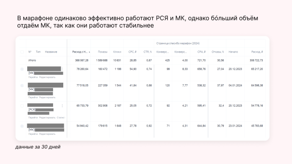 Онлайн-курсы не покупают? Вы просто не умеете их продвигать!
Онлайн-курсы не покупают? Вы просто не умеете их продвигать!