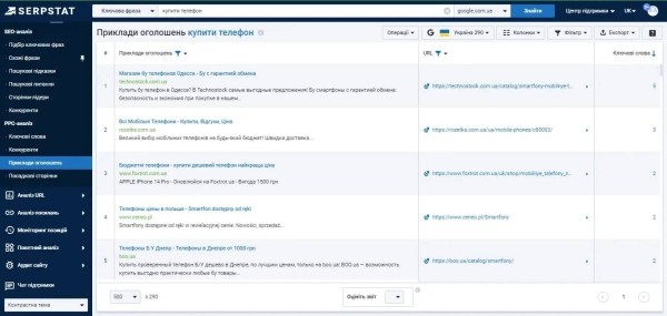 Анализ сайтов-конкурентов: пошаговая инструкция