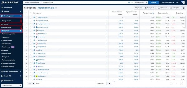 Анализ сайтов-конкурентов: пошаговая инструкция