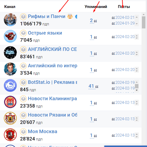 
                    Как не потерять сотни тысяч рублей при закупки рекламы в Telegram            