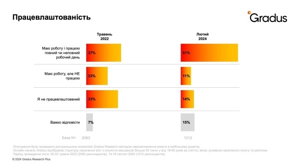 Украинцы еще больше донатят на фоне усталости от неопределенной продолжительности войны — специальное исследование Украинцы еще больше донатят на фоне усталости от неопределенной продолжительности войны — специальное исследование