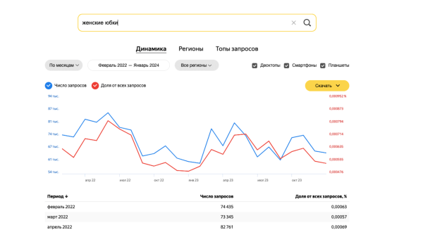 Сезонный маркетинг или как не просесть в продажах в течении года: что важно для бренда в онлайн рекламе при смене сезона
Сезонный маркетинг или как не просесть в продажах в течении года: что важно для бренда в онлайн рекламе при смене сезона