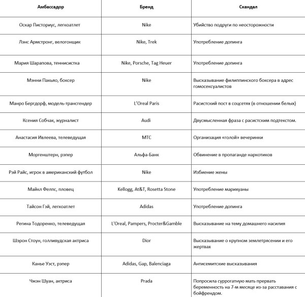 
                    Амбассадор бренда: ум, честь и совесть или только лицо?            