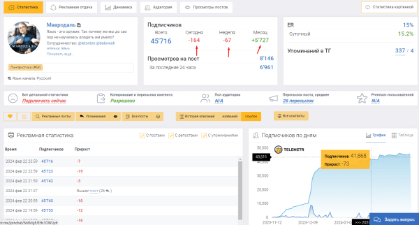 
                    Как не потерять сотни тысяч рублей при закупки рекламы в Telegram            
