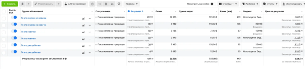 
                    Привлечение вебкам моделей. Модели по 100-150$. Продвижение ниш 18+            