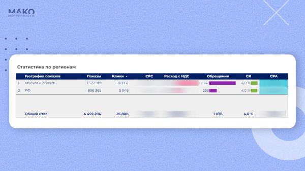
                    Как привести 1078 лидов для онлайн-школы с 47% конверсией в продажу: попадаем в боли ЦА и продаем услуги как товары            