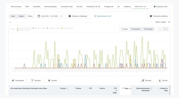 
                    50 млн руб продаж с контекстной рекламы или как ЗЕКСЛЕР запускал новый бренд SHEDLER – производителя модульных зданий            