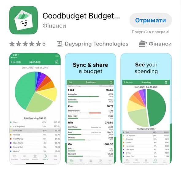 8 финансовых приложений для учета личного бюджета