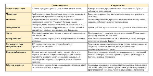 Продал машину, взял заем и влез в долги. И ради чего? Честная бизнес-история
Продал машину, взял заем и влез в долги. И ради чего? Честная бизнес-история