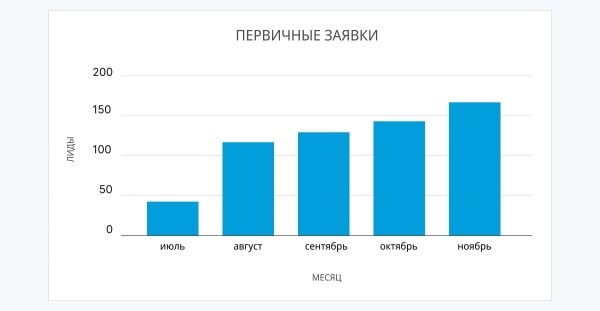 
                    50 млн руб продаж с контекстной рекламы или как ЗЕКСЛЕР запускал новый бренд SHEDLER – производителя модульных зданий            