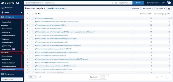 Анализ сайтов-конкурентов: пошаговая инструкция