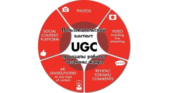 
                    Амбассадор бренда: ум, честь и совесть или только лицо?            