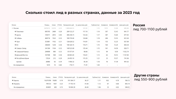 Онлайн-курсы не покупают? Вы просто не умеете их продвигать!
Онлайн-курсы не покупают? Вы просто не умеете их продвигать!