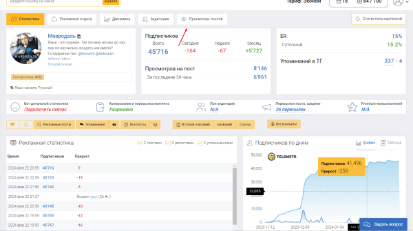 
                    Как не потерять сотни тысяч рублей при закупки рекламы в Telegram            