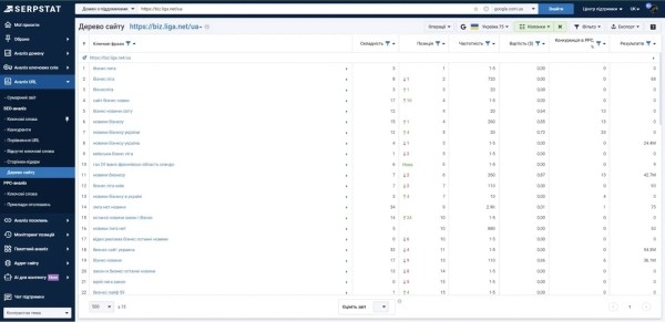 Анализ сайтов-конкурентов: пошаговая инструкция