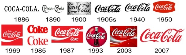 
                    Эволюция маркетинга: все что вы хотели знать, но боялись спросить            