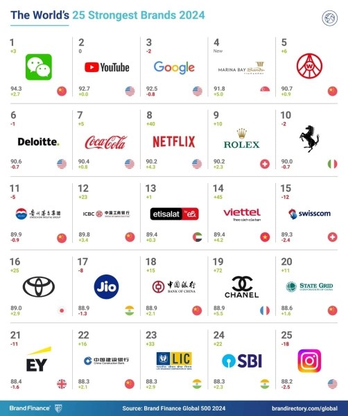 25 самых дорогих брендов мира 2024