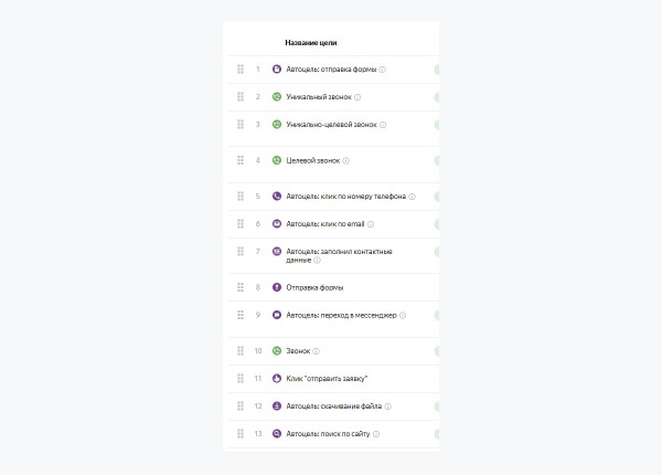 
                    50 млн руб продаж с контекстной рекламы или как ЗЕКСЛЕР запускал новый бренд SHEDLER – производителя модульных зданий            