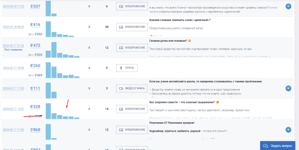 
                    Как не потерять сотни тысяч рублей при закупки рекламы в Telegram            