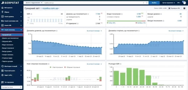 Анализ сайтов-конкурентов: пошаговая инструкция