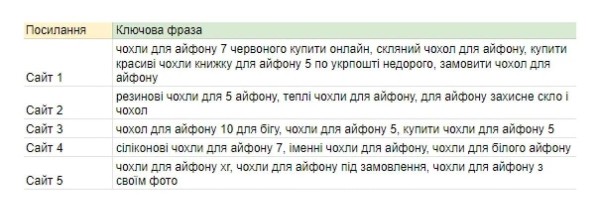 Анализ сайтов-конкурентов: пошаговая инструкция
