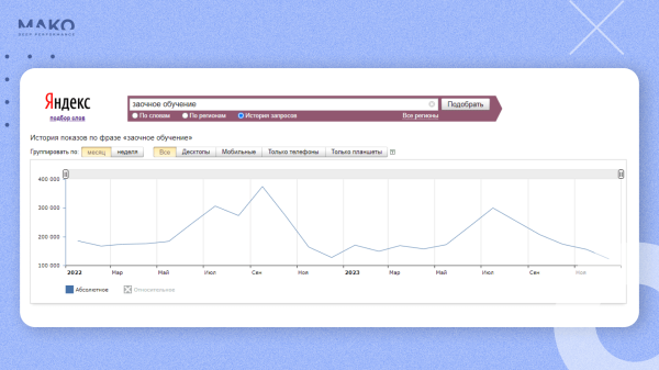 
                    Как привести 1078 лидов для онлайн-школы с 47% конверсией в продажу: попадаем в боли ЦА и продаем услуги как товары            