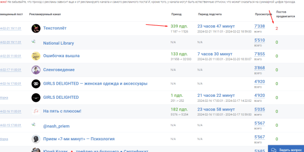 
                    Как не потерять сотни тысяч рублей при закупки рекламы в Telegram            