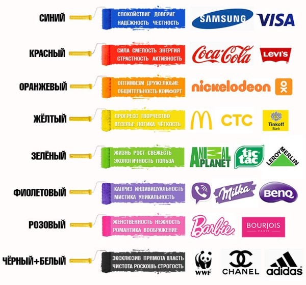 
                    Эволюция маркетинга: все что вы хотели знать, но боялись спросить            