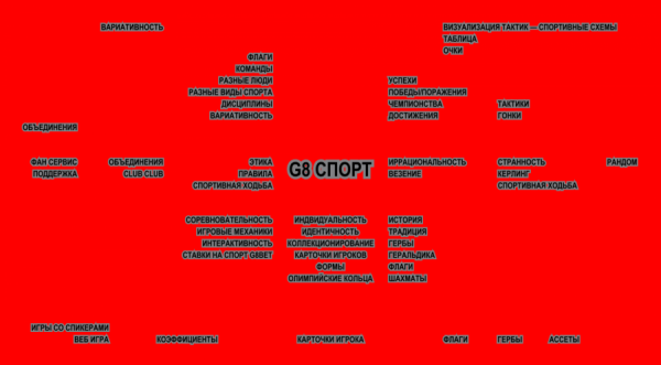 Студия «Щёлочь» разработала брендинг для фестиваля креативных индустрий G8