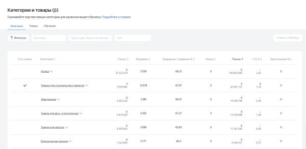 
                    Главные новинки SEO с 12-й Вебмастерской Яндекса: накрутчикам подставили подножку!            