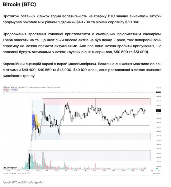 Как анализировать информационный шум в крипте? Объясняем на примере Биткоина