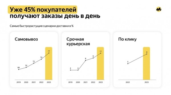Три четверти онлайн-покупателей в России участвуют в программах лояльности Три четверти онлайн-покупателей в России участвуют в программах лояльности