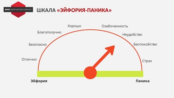 
                    Стратегия продаж в B2B            