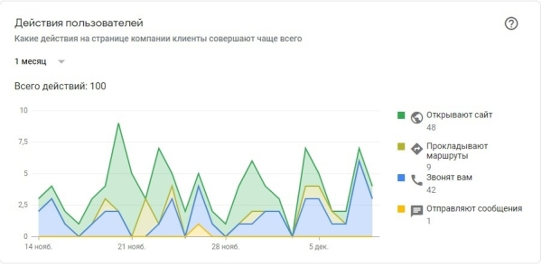 
                    История одного автосервиса к которому выстроилась очередь клиентов за 2 недели.            