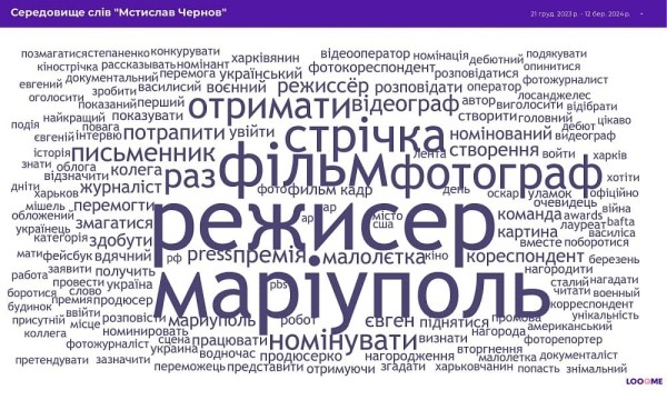 «Правда» в тренде: что украинские медиа писали об оскароносных «20 дней в Мариуполе»