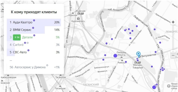 
                    История одного автосервиса к которому выстроилась очередь клиентов за 2 недели.            