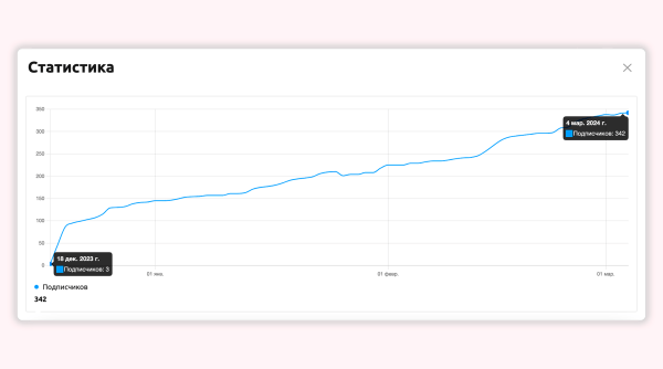 
                    Как привлекать и удерживать подписчиков в канале с помощью Телеграм бота            