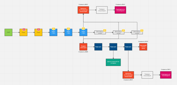 Как и кому рекламироваться на PornHub
Как и кому рекламироваться на PornHub