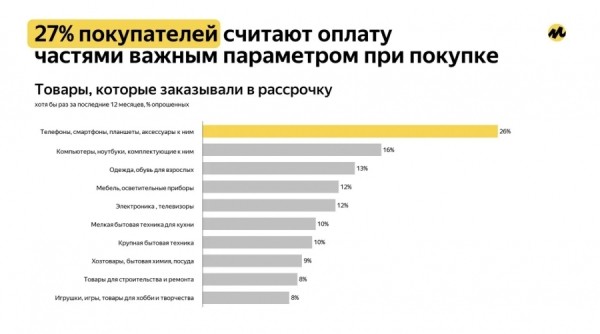 Три четверти онлайн-покупателей в России участвуют в программах лояльности Три четверти онлайн-покупателей в России участвуют в программах лояльности