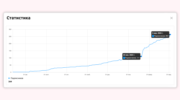 
                    Как привлекать и удерживать подписчиков в канале с помощью Телеграм бота            