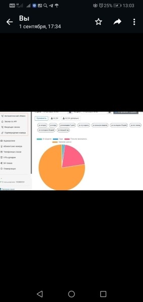 Кейс автообзвон
Кейс автообзвон