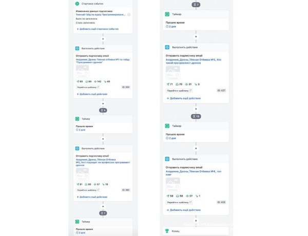 
                    Как триггерные цепочки писем принесли 60% горячих лидов образовательной платформе?            