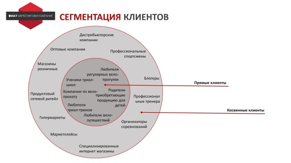 Как использовать “Анализ 5 сил Портера” на практике
Как использовать “Анализ 5 сил Портера” на практике